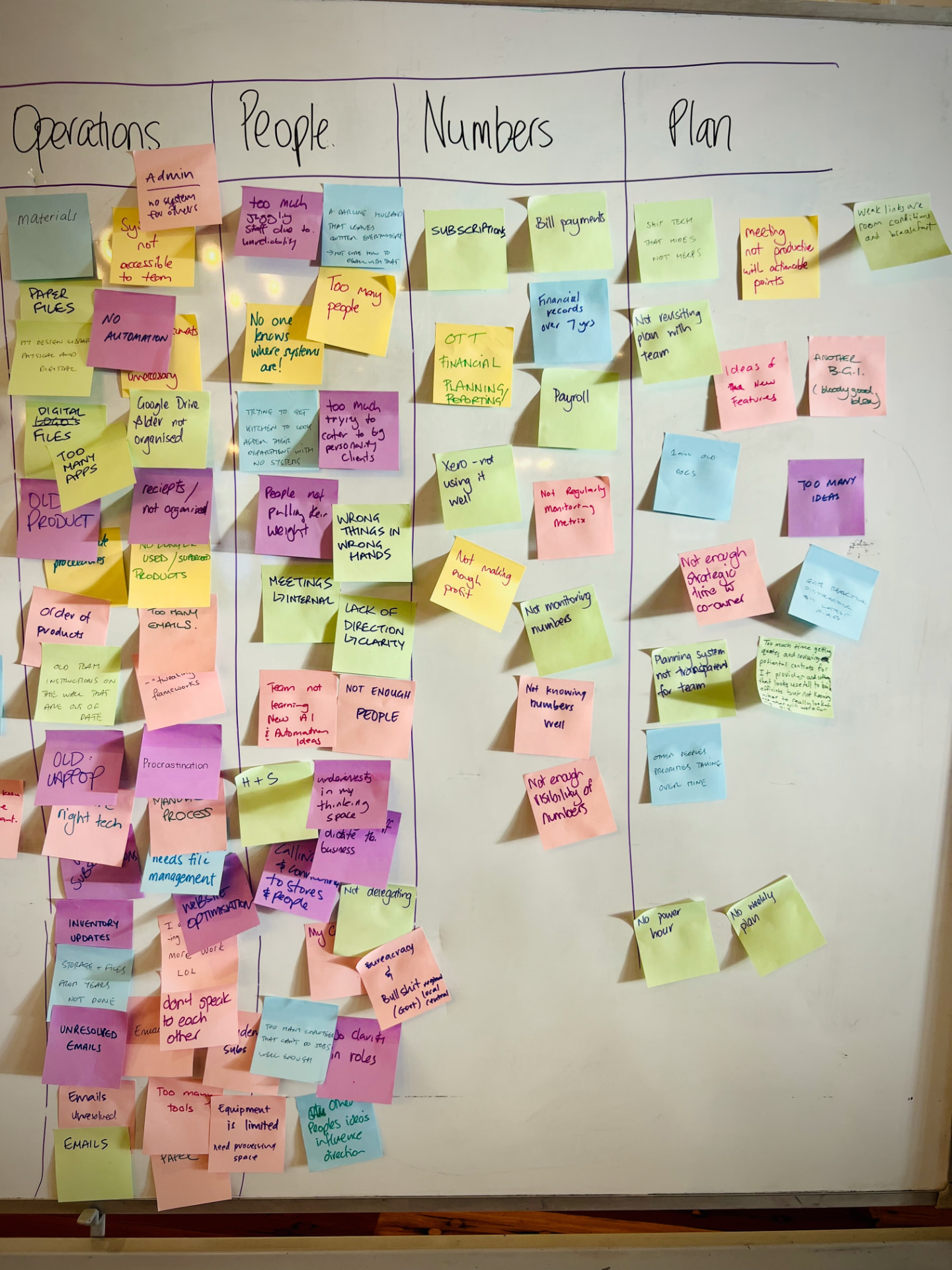 Planning wall covered in sticky notes under Operations, People, Numbers and Plan